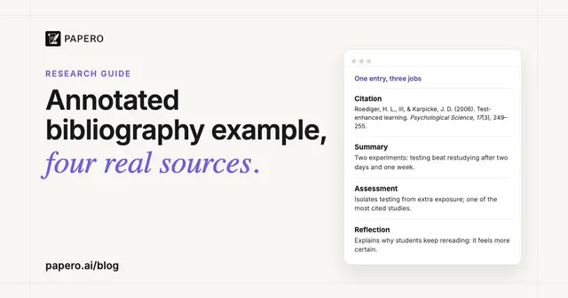 Annotated Bibliography Example in APA and MLA