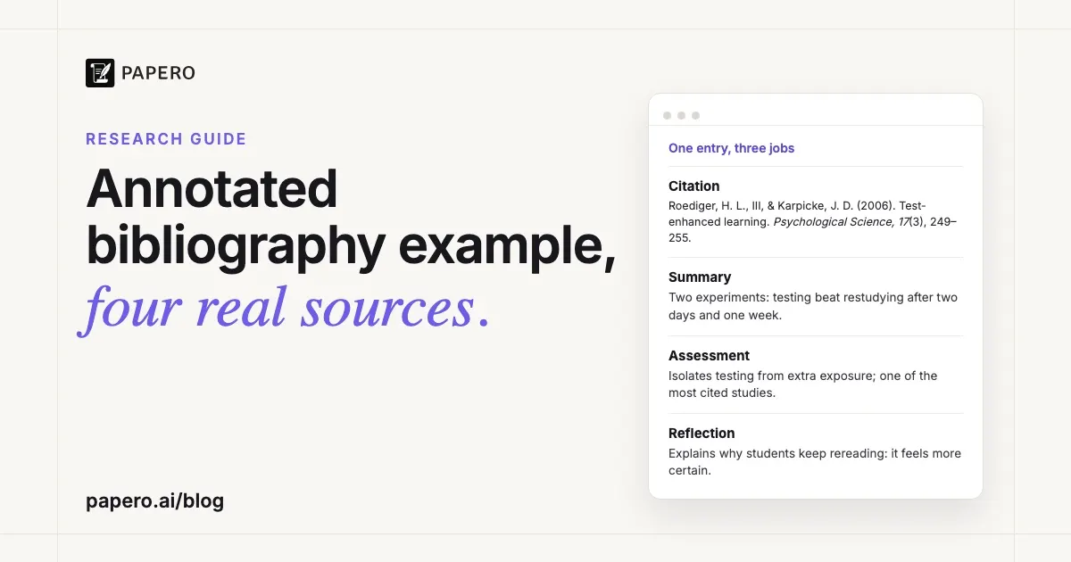 Annotated Bibliography Example in APA and MLA